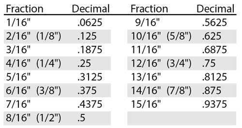 Fractions - Decimal Equivalents - 500px